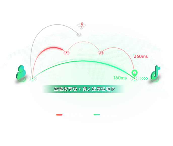 TikTok全场景专线网络